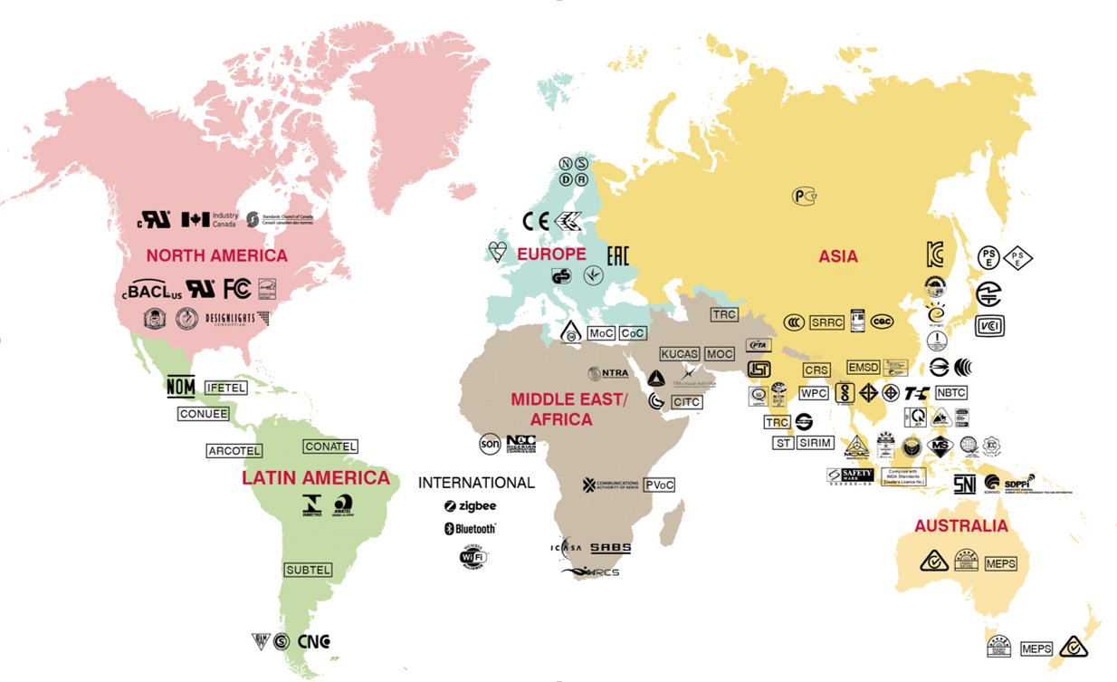 Certification Map