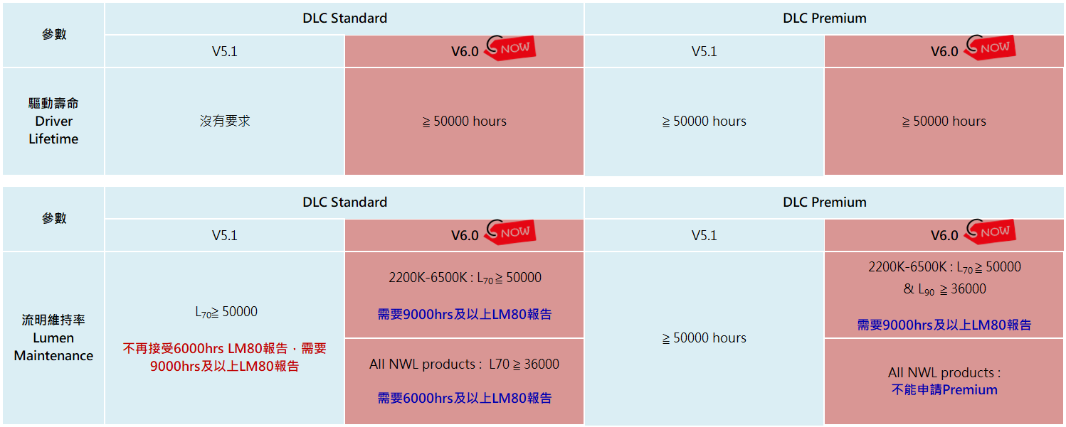 DriverLifetime&LumenMaintenance