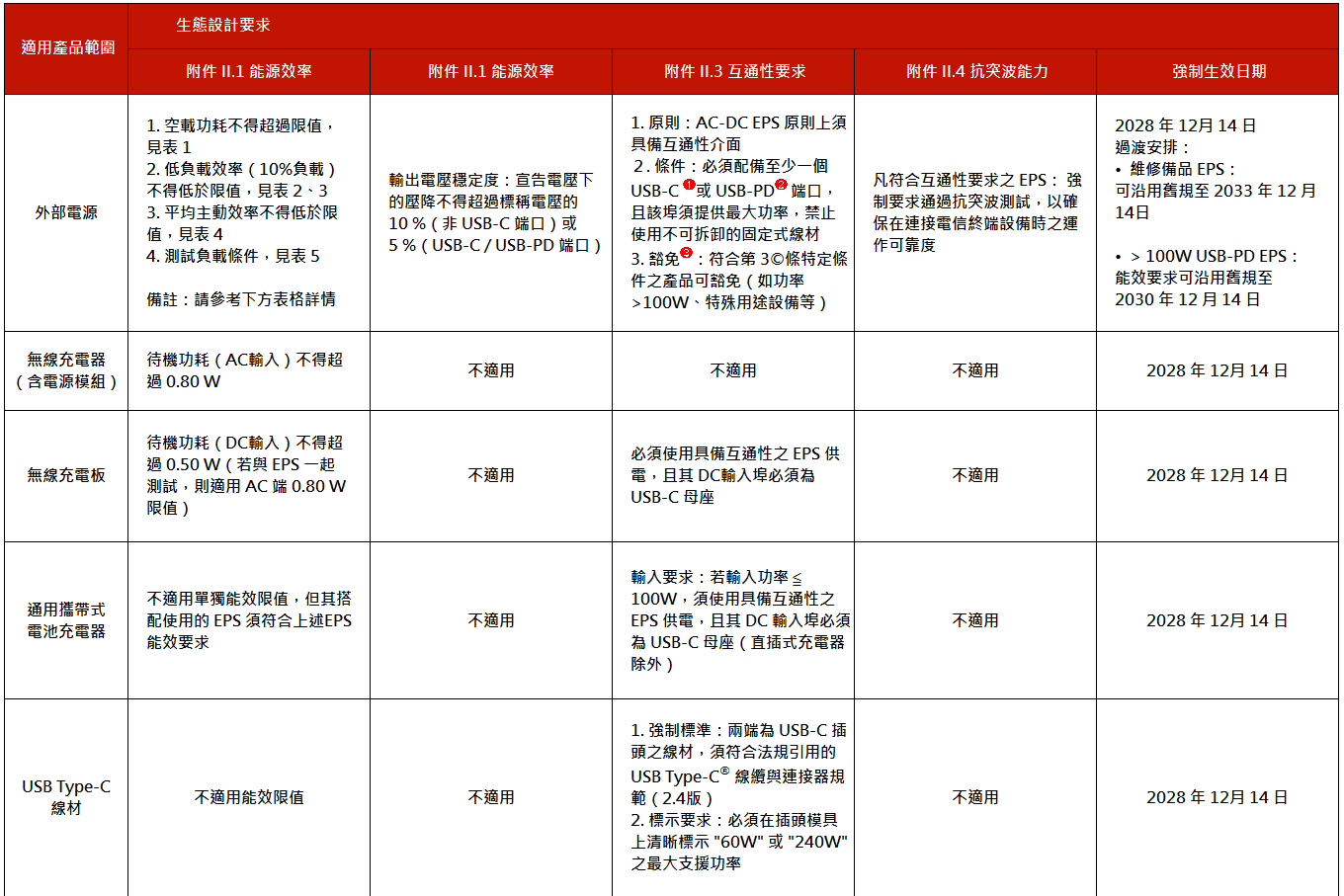 EU_2025_2052_Ecodesign1
