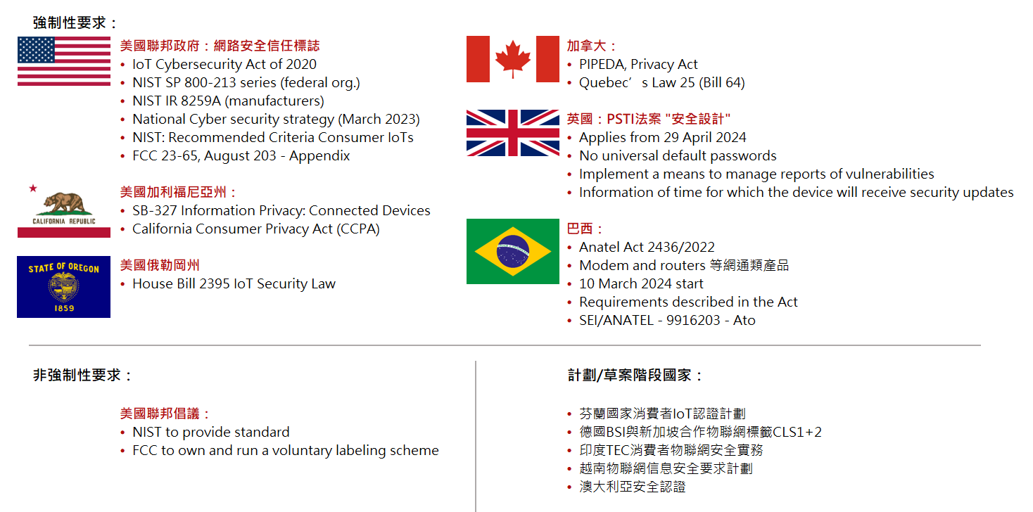 GlobalCybersecurity