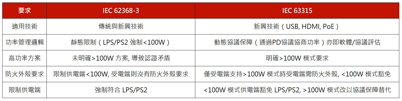IEC_63315_sheet1.png