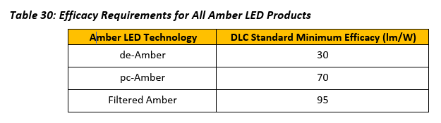 SSL-V6-LUNA-V2-TR_final_table30